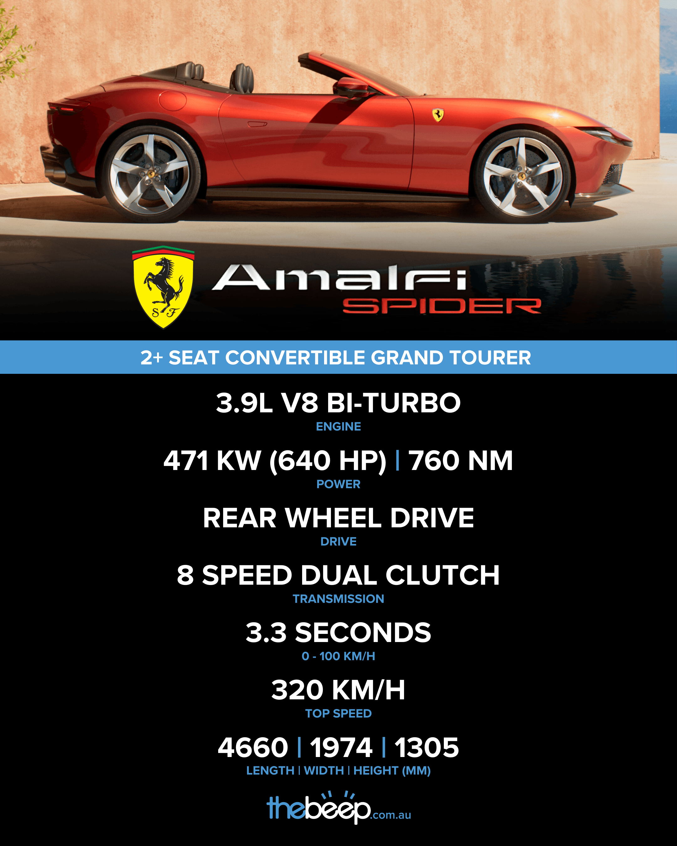 2026 Ferrari Amalfi Spider